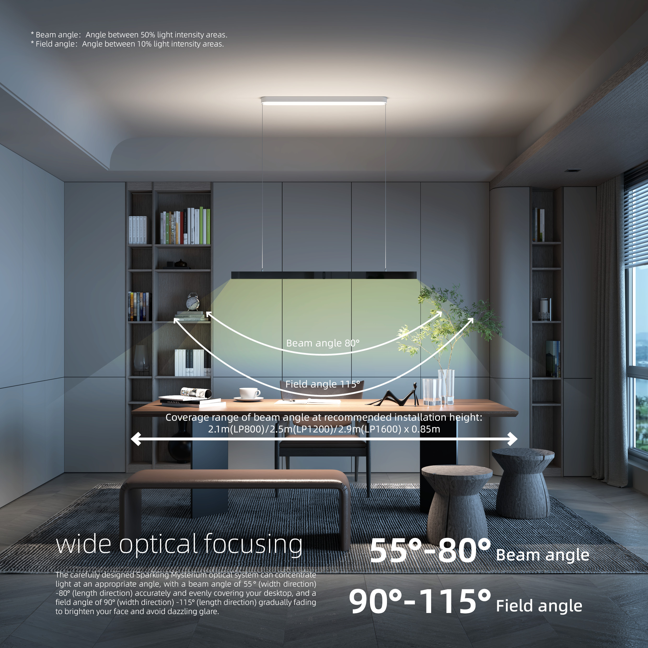 wide optical focusing